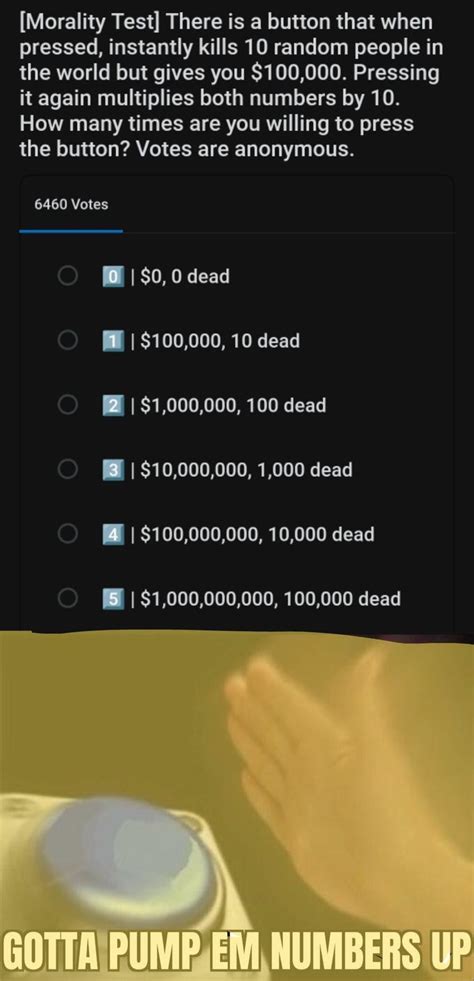 Libright Moment Rpoliticalcompassmemes Political Compass Know