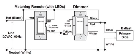 Lutron Dimmer Switch Wiring Red Wire - Handmadefed