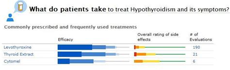 Pin on Thyroid Disease Home Remedies & Treatment