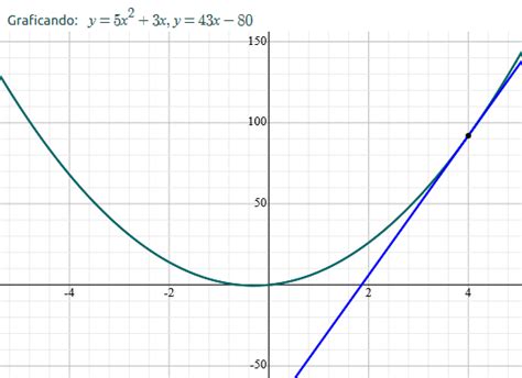 Matemáticas sin secretos Cálculo infinitesimal Hive