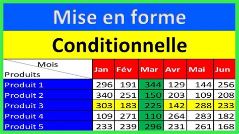 Appliquer La Mise En Forme Conditionnelle En Utilisant Une Formule