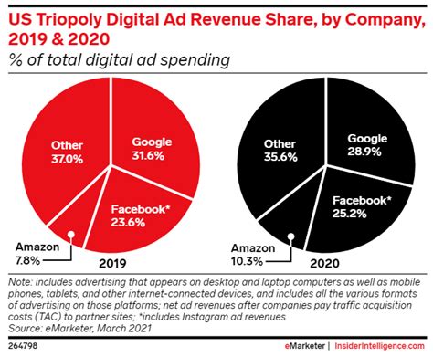 20 Facebook Statistics To Guide Your 2022 Strategy Sprout Social