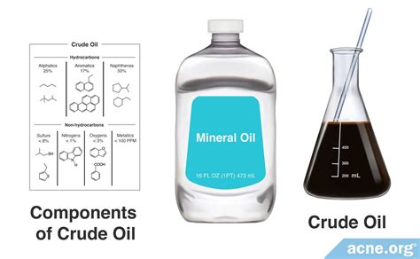 Petroleum Mineral Oil Uses Informacionpublica Svet Gob Gt