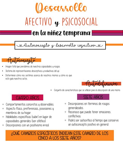 Solution Desarrollo Afectivo Y Psicosocial En La Ni Ez Temprana