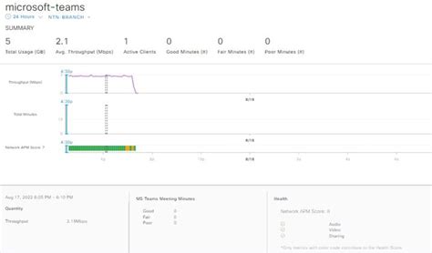 Cisco Dna Assurance User Guide Release Monitor Application