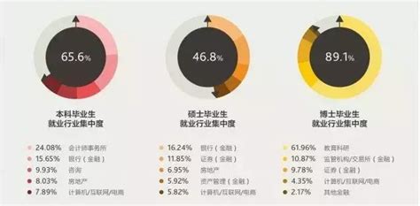 央財超越上財，財經院校最新排行榜出爐！四大最偏愛這些大學 每日頭條