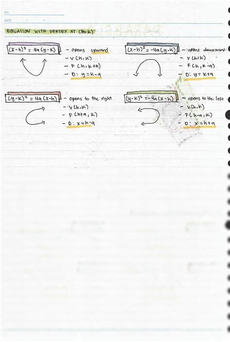 Solution Grade Pre Calculus Notes On Parabolas Studypool