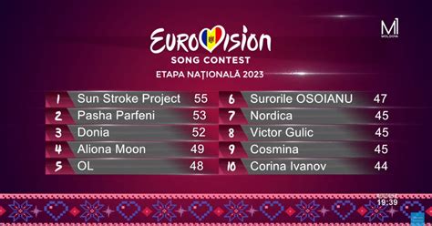 Eurowizja 2023 Mołdawia Wybrała Finalistów W Stawce Byli Reprezentanci