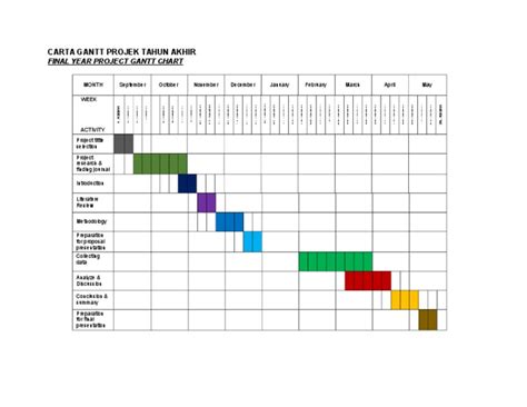 PDF CARTA GANTT PROJEK TAHUN AKHIR Docx PDFSLIDE NET