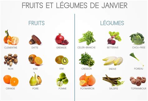 Les Fruits Et L Gumes De Janvier La Tabl E Des Chefs France