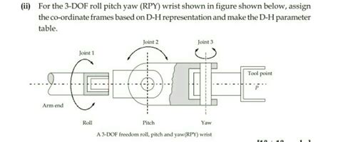 Solved Ii For The 3 DOF Roll Pitch Yaw RPY Wrist Shown Chegg