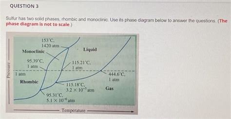 Solved Question Sulfur Has Two Solid Phases Rhombic And Chegg