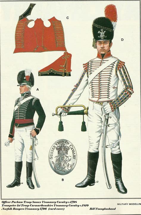 Yeomanry Cavalry corps & uniforms | napoleonicwars