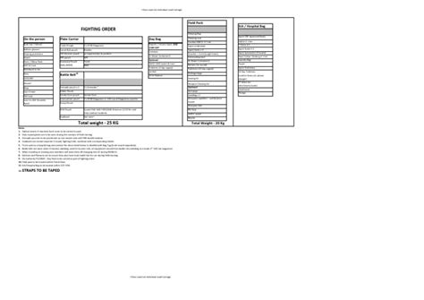I Class Load List Individual Load Carriage Pdf Consumer Goods
