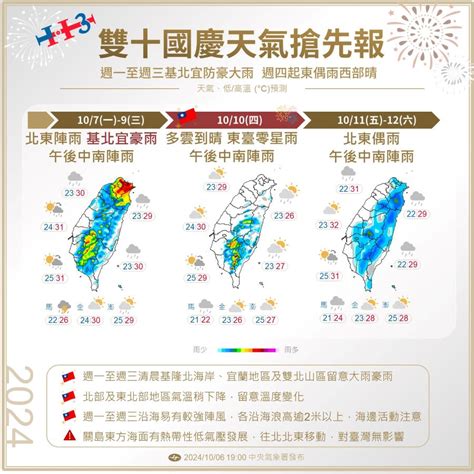 一圖看一周天氣！ 東北季風報到氣溫轉涼 國慶日天氣出爐 新頭條 Thehubnews