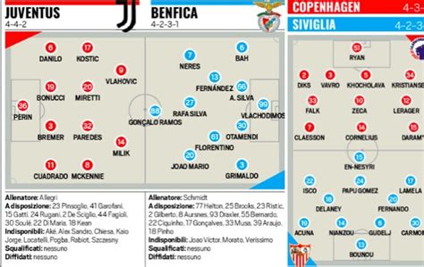 Champions League Tutte Le Probabili Formazioni