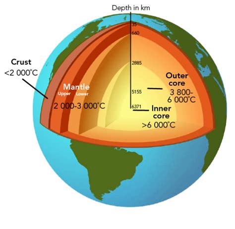 What Are The Different Parts Of Planet Earth? | lupon.gov.ph