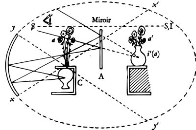 Lacan: The Mirror Stage | Philosophical Explorations | Psychoanalysis, Theories, Philosophy