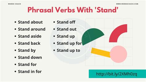 Phrasal Verbs Start Telegraph