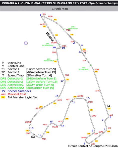 Previo del Gran Premio de Bélgica F1 2019 La Web del Motor