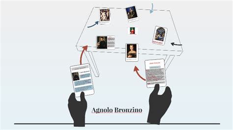 Agnolo Bronzino By Alice Mai On Prezi