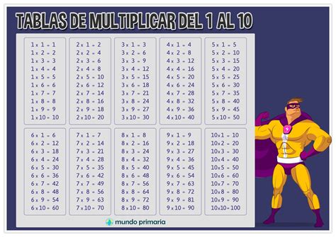 Ejercicios De Tablas De Multiplicar Salteadas Para Imprimir Pdf