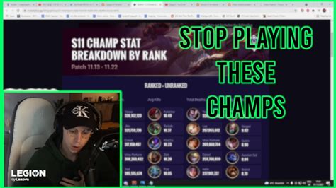 Caedrel Is Shocked By The Most Played Lol Champ Youtube