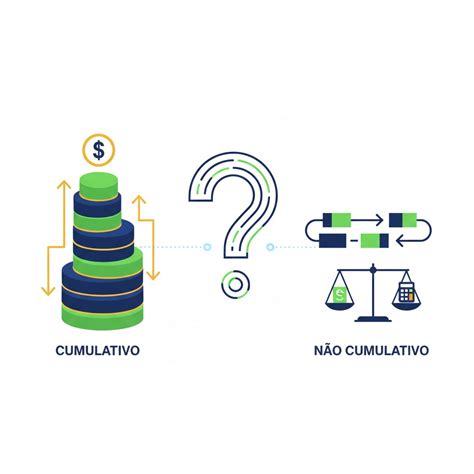 Cumulativa E Não Cumulativa - Lucro presumido é cumulativo ou não cumulativo? - Gomes Bertolazzo