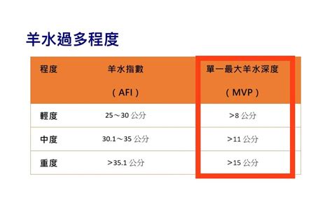 懷孕 產檢時才知道原來一直在宮縮 親子板 Dcard