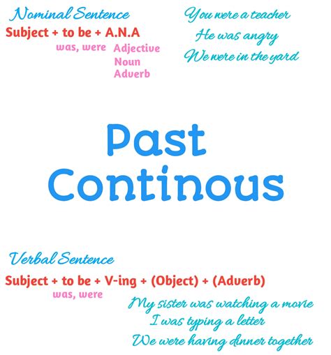 Inilah Time Signal Past Continuous Tense Terbaru Daftar Contoh Soal