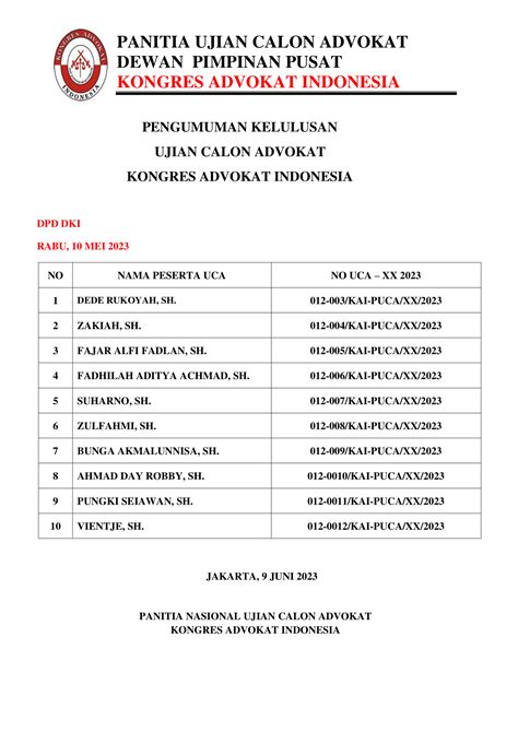 Daftar Nama Lulus Uca Dpd Kai Dki Jakarta Juni Dpp Kai Kongres