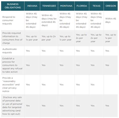 2023 Round Up On State Consumer Data Privacy Laws Lexology