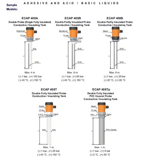 Capacitive Level Transmitter