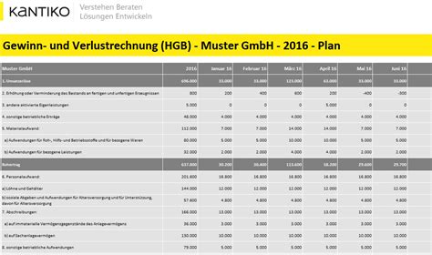 Planung Excel Kostenlos Guv Bilanz Und Finanzplanung