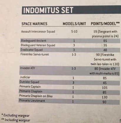 New Primaris Indomitus Units K Rules Points Sprues