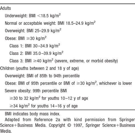 Table 1 From AHA Scientific Statement Assessing Adiposity A Scientific