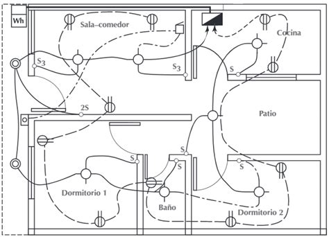 Modulo Formativo De Dibujo Tecnico Mind Map