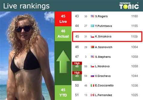 LIVE RANKINGS. Siniakova improves her position ahead of competing against Liu in Miami - Tennis ...