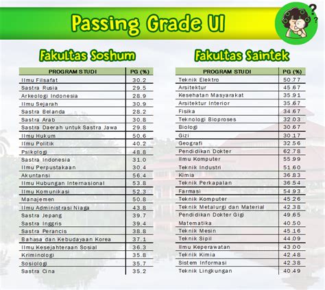 Passing Grade Ui Yang Wajib Kamu Ketahui Blog Mamikos