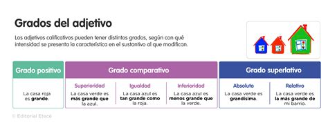 Adjetivos Comparativos Y Superlativos Qu Son Ejemplos