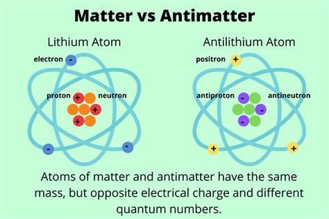 Positron