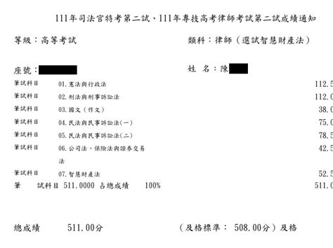 【法警法制律師上榜之路，全都選紀綱刑事法】111律師智財陳同學上榜心得 Sense思法人