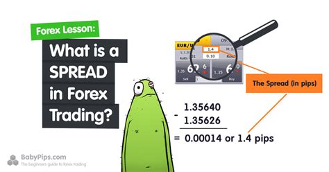 Forex Trading Spread Explained What Is Forex Spread Signal Forex Akurat