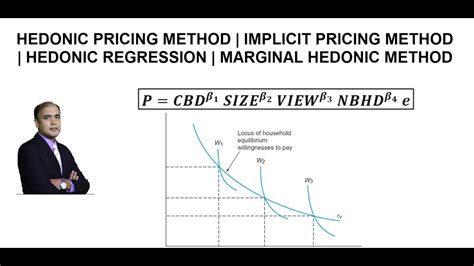 What Is The Hedonic Pricing Method Implicit Pricing Method Housing