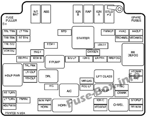 1997 Chevy S10 Fuse Box Diagram Brake Fuze