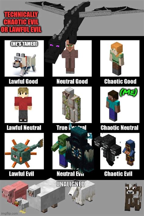 Minecraft Alignment Chart Imgflip