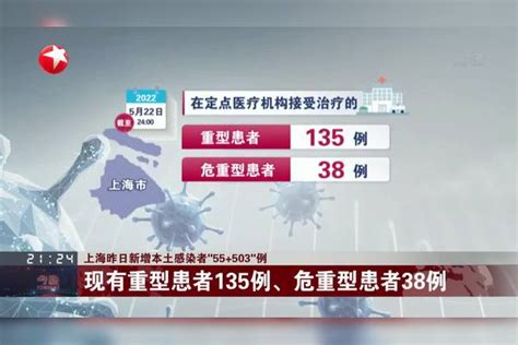 上海昨日新增本土感染者“55503”例北京今日新增本土23例 社会面2例31省区市新增本土“141498”北京24小时新增本土感染者63例