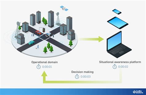 What Is Real Time Decision Making Coolfire