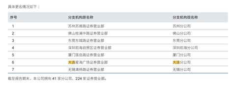 中信证券分支机构连收5张员工罚单，均因“违规操作客户证券账户”，年内经纪业务罚单已超60张