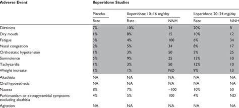 Commonly Encountered Spontaneously Reported Adverse Events As Reported